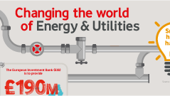 M2M Energy and Utilities infographic